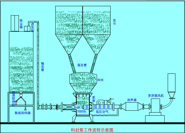 粉体输送设备